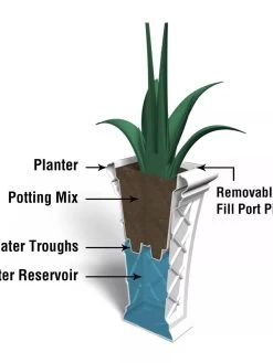 Carolina Self-Watering Tall Planter, 28" -Gardening Sales Store 8598645 07V tif
