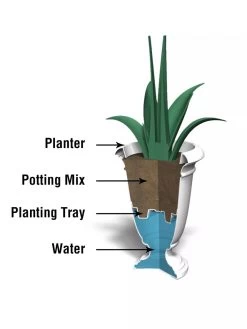 Ellington Self-Watering Urn Planter, 24" -Gardening Sales Store 8600110 10V tif