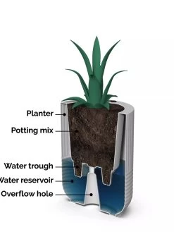 Arden Round Planter -Gardening Sales Store 8613267 06V tif