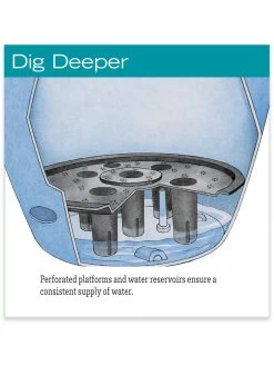 Viva Round Self-Watering Rolling Planter, 14" Diameter -Gardening Sales Store hiw 39 326 jpg